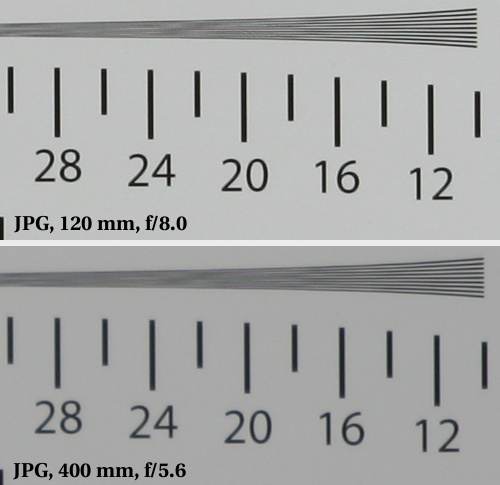 Sigma 120-400 mm f/4.5-5.6 APO DG OS HSM - Image resolution