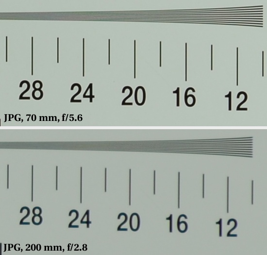 Sigma 70-200 mm f/2.8 II EX APO DG Macro HSM - Image resolution