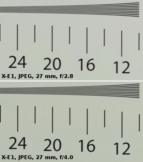 Fujifilm Fujinon XF 27 mm f/2.8 - Image resolution