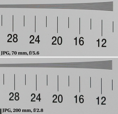 Tamron SP AF 70-200 mm f/2.8 Di LD (IF) MACRO - Image resolution