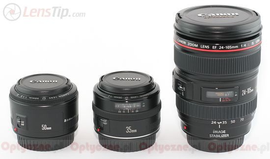 Canon EF 35 mm f/2.0 - Build quality