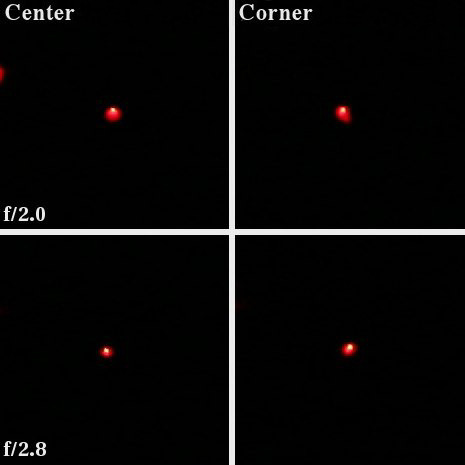 Canon EF 35 mm f/2.0 - Coma and astigmatism