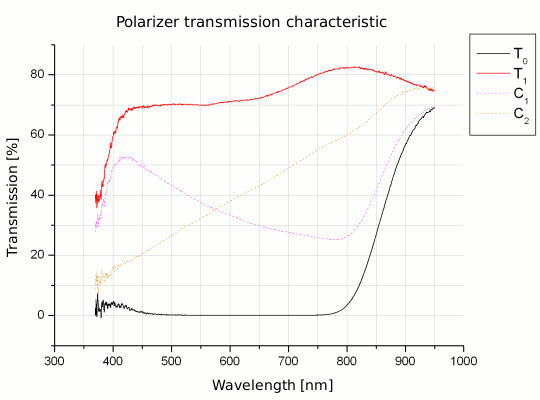 Polarizing filters test - B+W C-POL MRC 72 mm