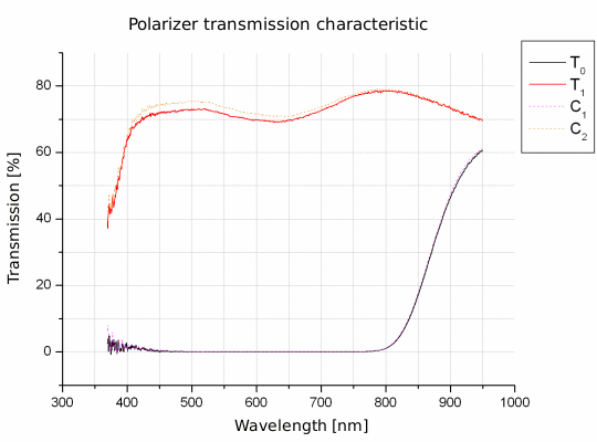 Polarizing filters test - B+W EW KSM C-POL MRC 72 mm