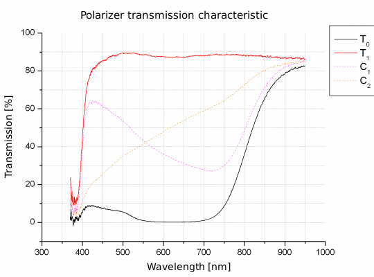 Polarizing filters test - Fomei Digital CPL 67 mm