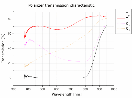 Polarizing filters test - Fujiyama Digital CPL 72 mm