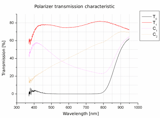 Polarizing filters test - Fujiyama Digital MC C-PL 72 mm