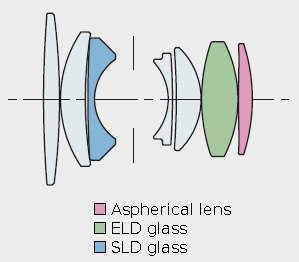 Sigma 30 mm f/1.4 EX DC HSM - Build quality