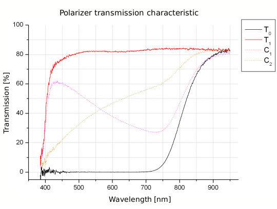 Polarizing filters test - supplement - Cokin Circ. Polarizer 72 mm
