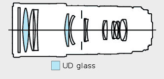 Canon EF 300 mm f/4L IS USM - Build quality and image stabilization