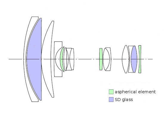 Tokina AT-X DX AF 16.5-135 mm f/3.5-5.6 - Build quality Tokina AT-X DX AF 16.5-135 mm f/3.5-5.6 - Build quality