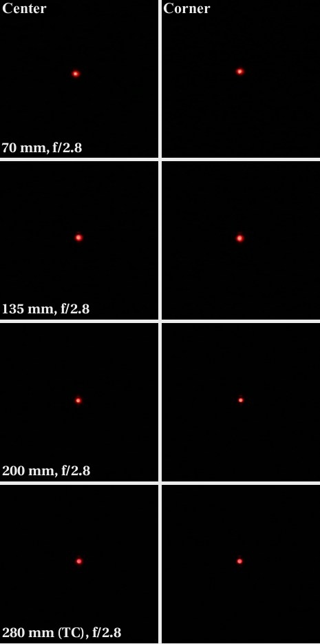 Canon EF 70-200 mm f/2.8L USM - Coma and astigmatism