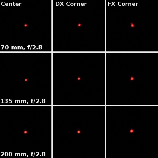 Nikon Nikkor AF-S 70-200 mm f/2.8G ED VR II - Coma and astigmatism