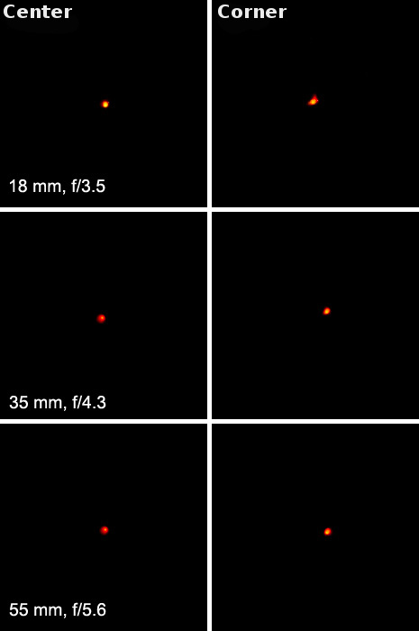 Samsung NX 18-55 mm f/3.5-5.6 OIS - Coma and astigmatism