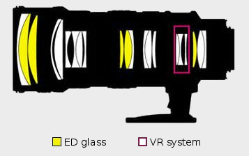 Nikon Nikkor AF-S 70-200 mm f/2.8G IF-ED VR - Build quality and image stabilization