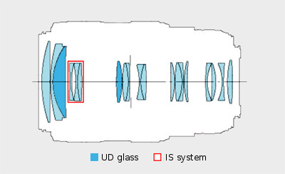 Canon EF 70-300 mm f/4-5.6 L IS USM - Build quality and image stabilization