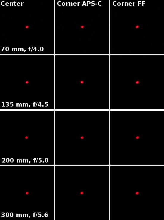 Canon EF 70-300 mm f/4-5.6 L IS USM - Coma, astigmatism and bokeh