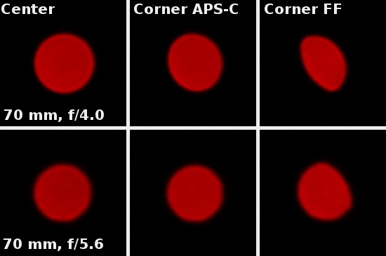 Canon EF 70-300 mm f/4-5.6 L IS USM - Coma, astigmatism and bokeh