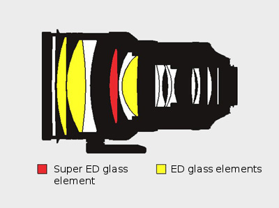 Nikon Nikkor AF-S 200 mm f/2G ED VRII - Build quality and image stabilization