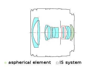 Canon EF 24 mm f/2.8 IS USM - Build quality and image stabilization