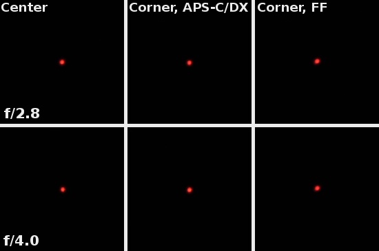 Sigma 180 mm f/2.8 APO Macro EX DG OS HSM - Coma, astigmatism and bokeh Sigma 180 mm f/2.8 APO Macro EX DG OS HSM - Coma, astigmatism and bokeh