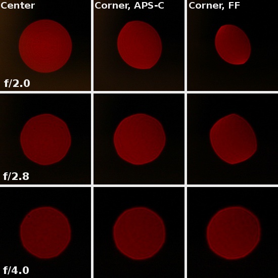 Canon EF 35 mm f/2 IS USM - Coma, astigmatism and bokeh