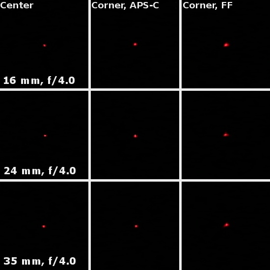 Canon EF 16-35 mm f/4L IS USM - Coma, astigmatism and bokeh